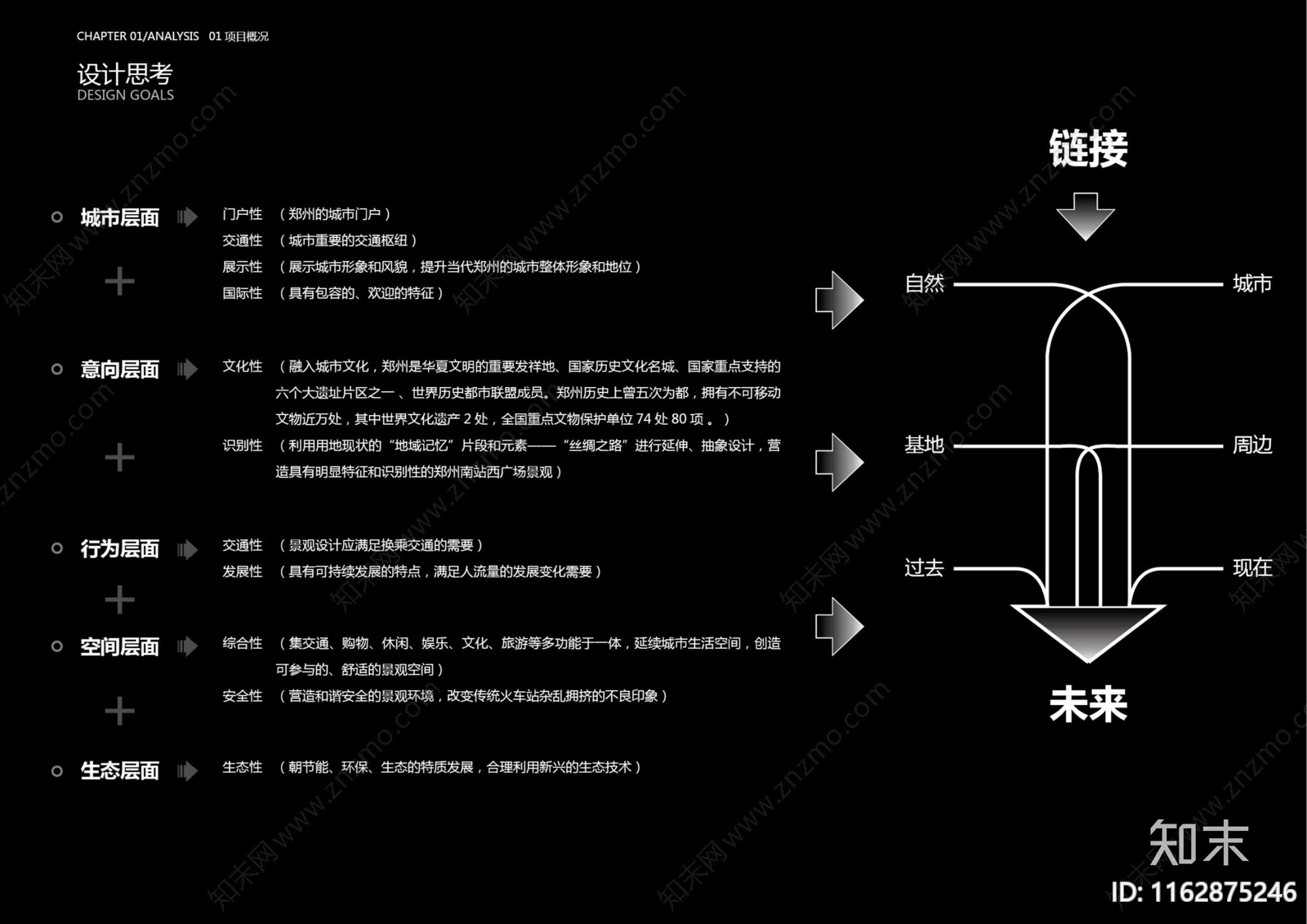 现代郑州南站高铁站南站西广场景观设计方案文本下载【ID:1162875246】