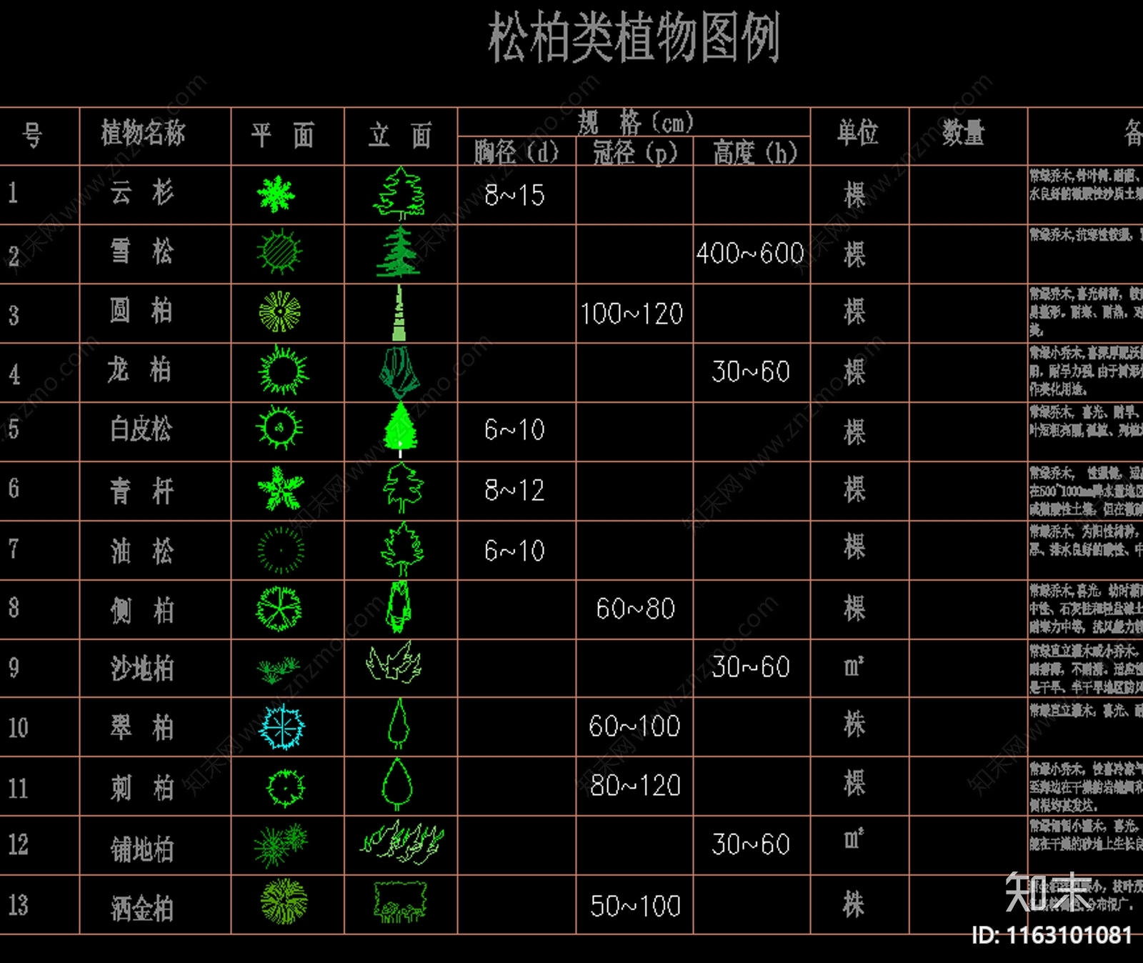 现代植物配置图库施工图下载【ID:1163101081】