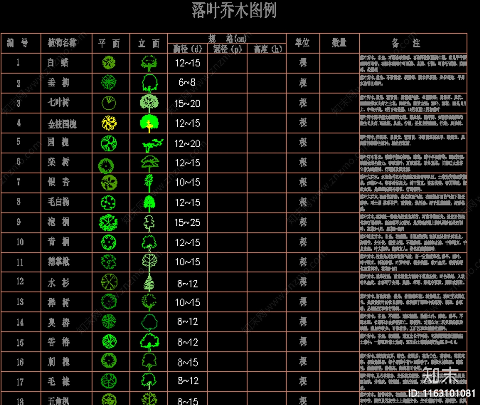 现代植物配置图库施工图下载【ID:1163101081】