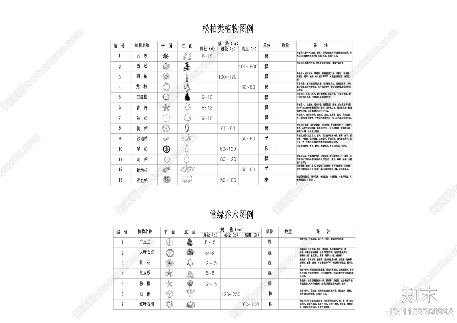 现代植物配置图库施工图下载【ID:1163360998】