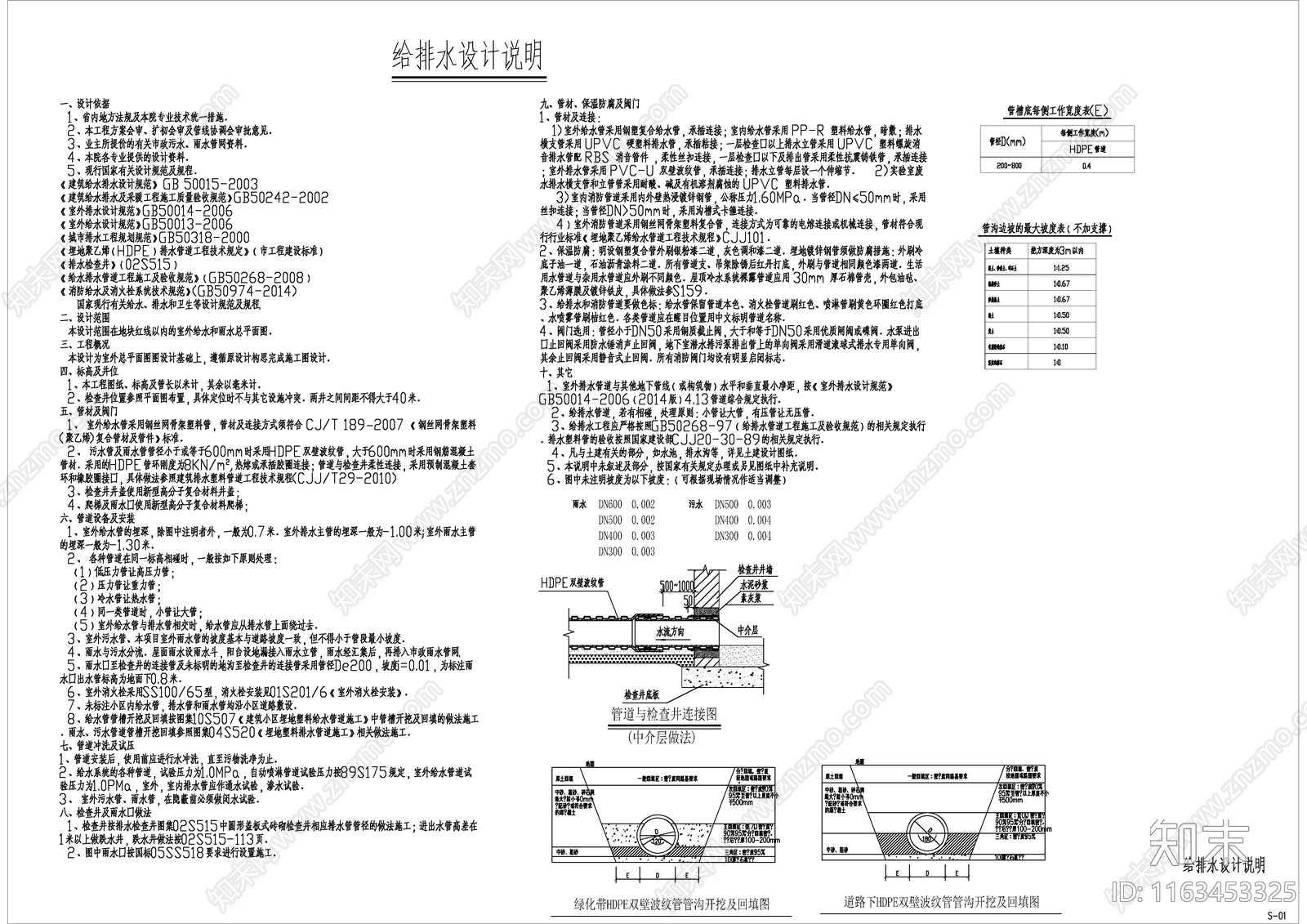 给排水图cad施工图下载【ID:1163453325】