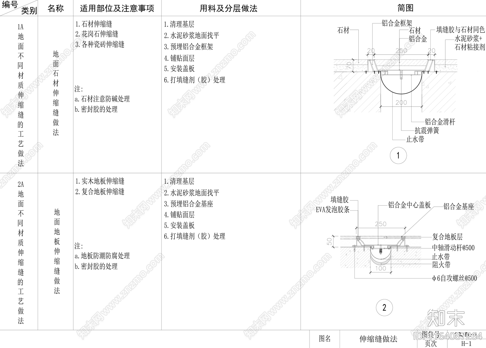 现代地面节点cad施工图下载【ID:1164087264】