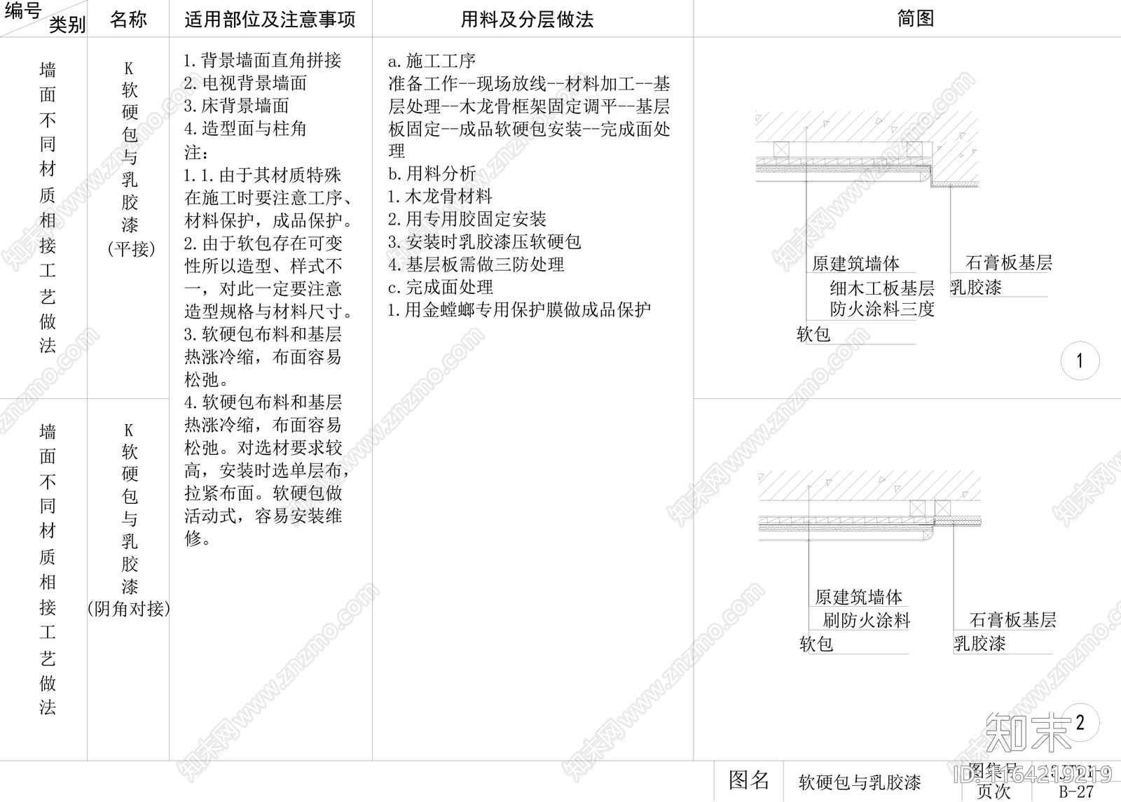 现代墙面节点cad施工图下载【ID:1164219219】