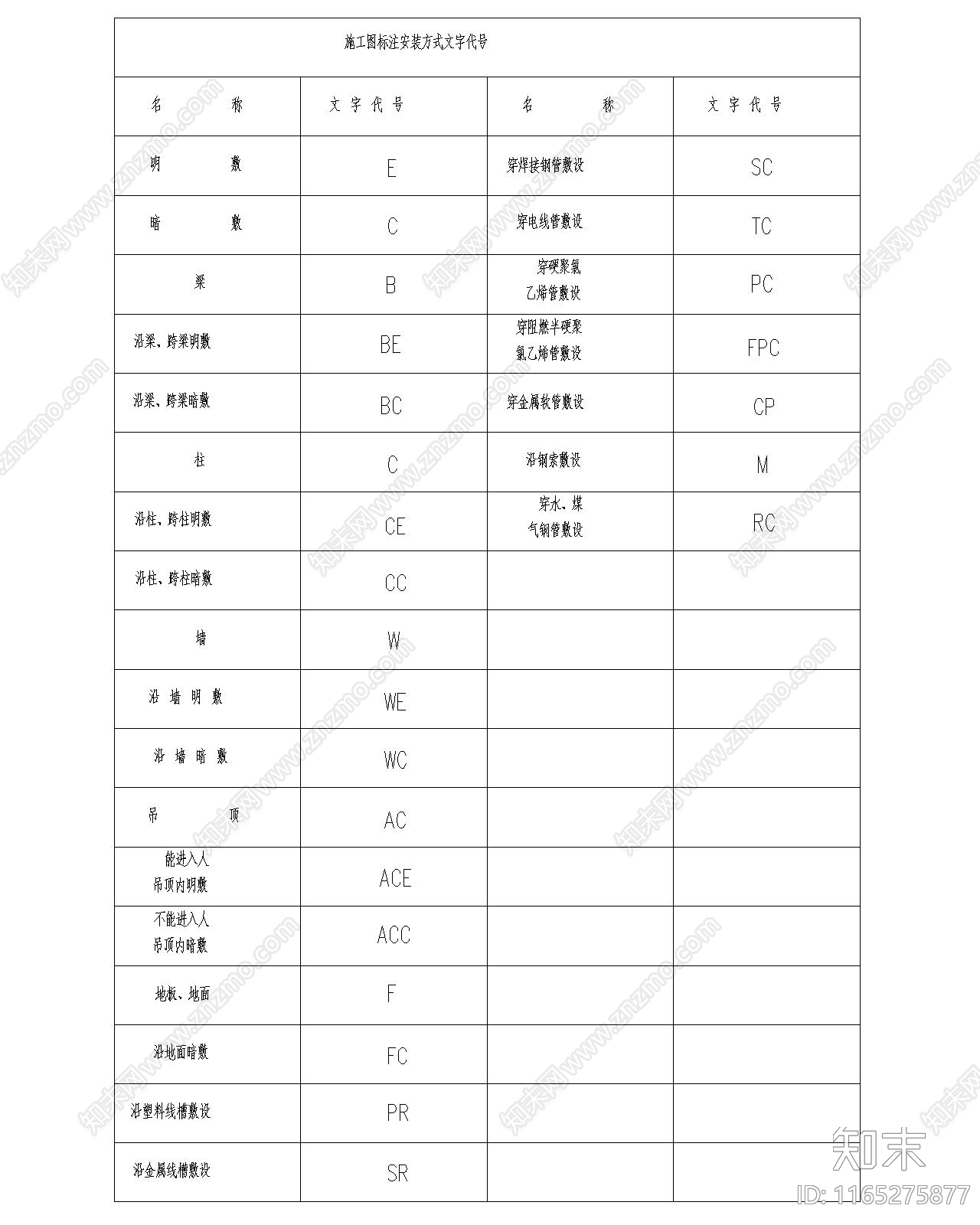 现代图例cad施工图下载【ID:1165275877】