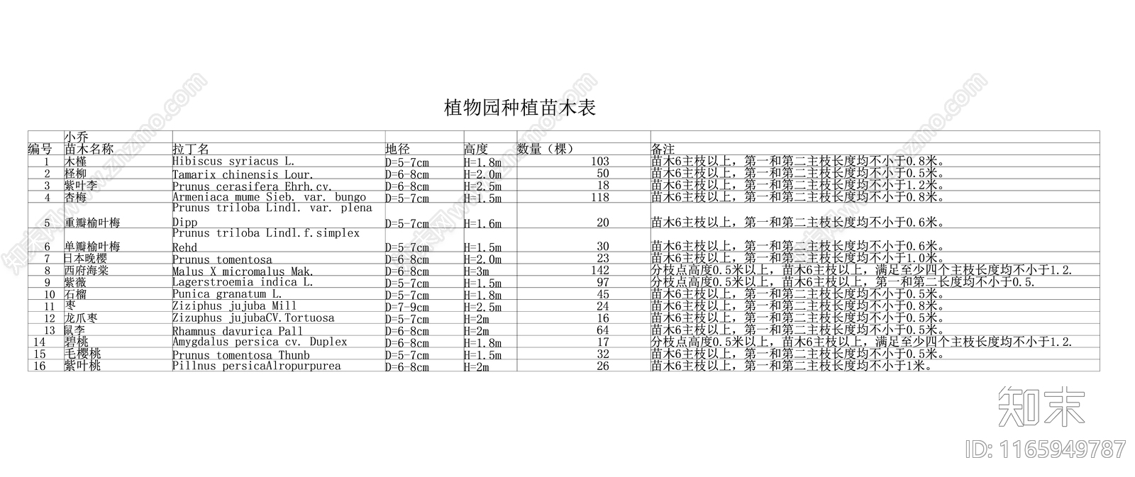 现代其他景观cad施工图下载【ID:1165949787】