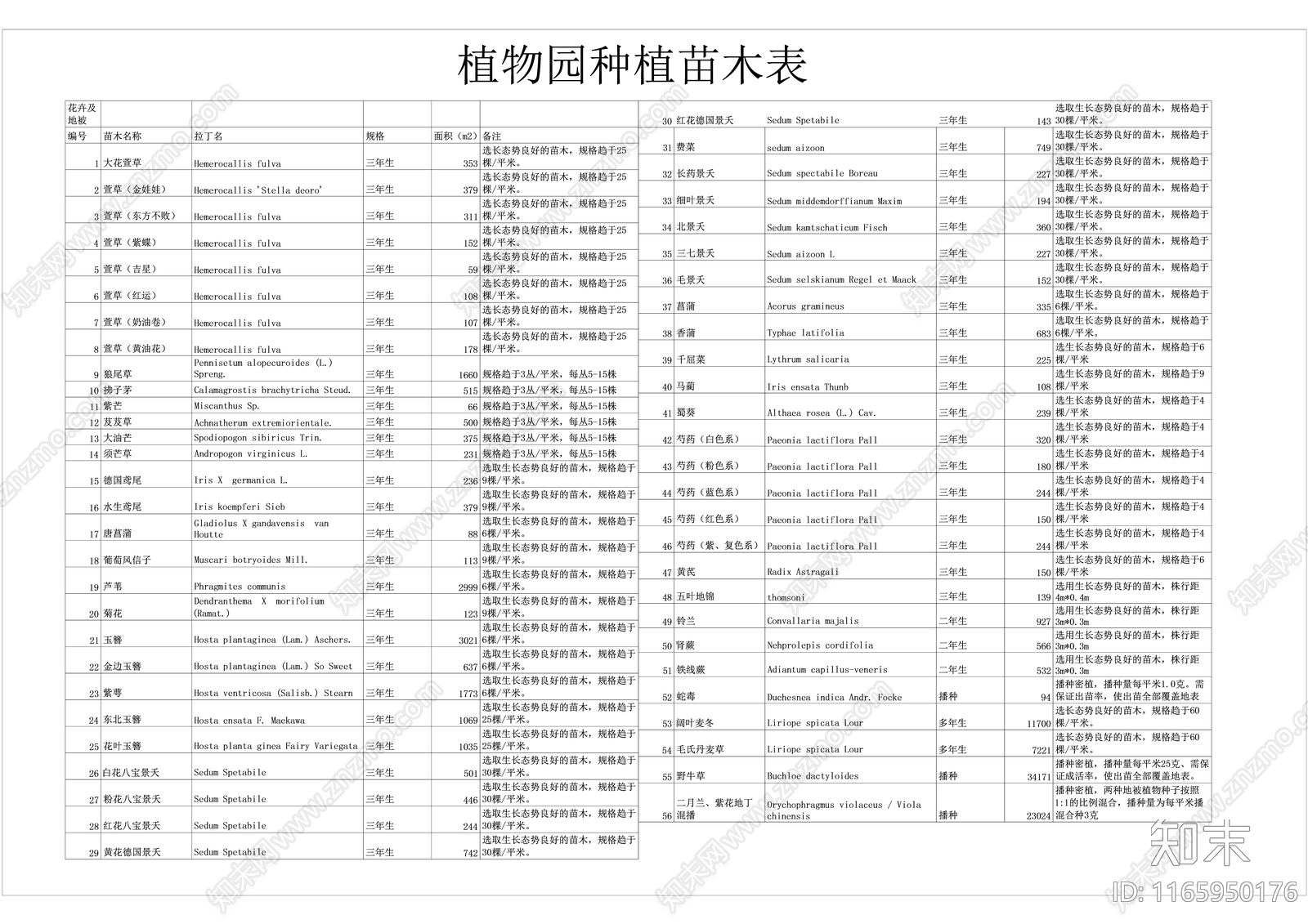 现代花卉配置节点详图施工图下载【ID:1165950176】