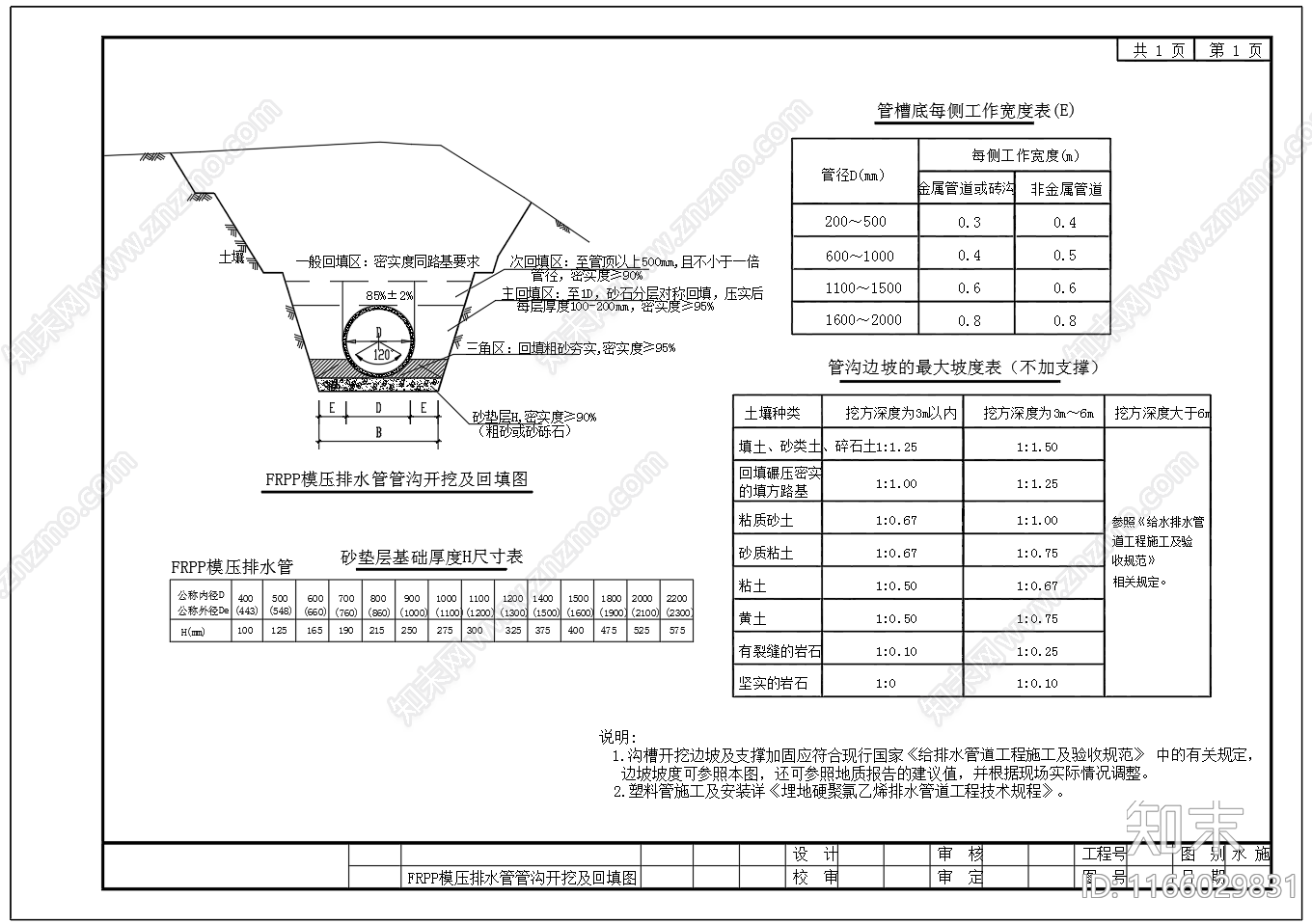 给排水节点详图cad施工图下载【ID:1166029831】