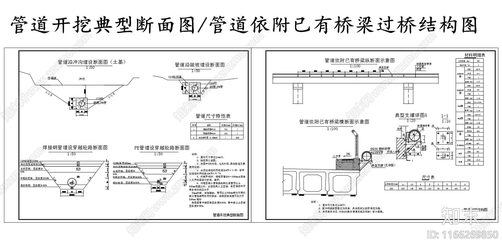 现代给排水节点详图cad施工图下载【ID:1166269850】