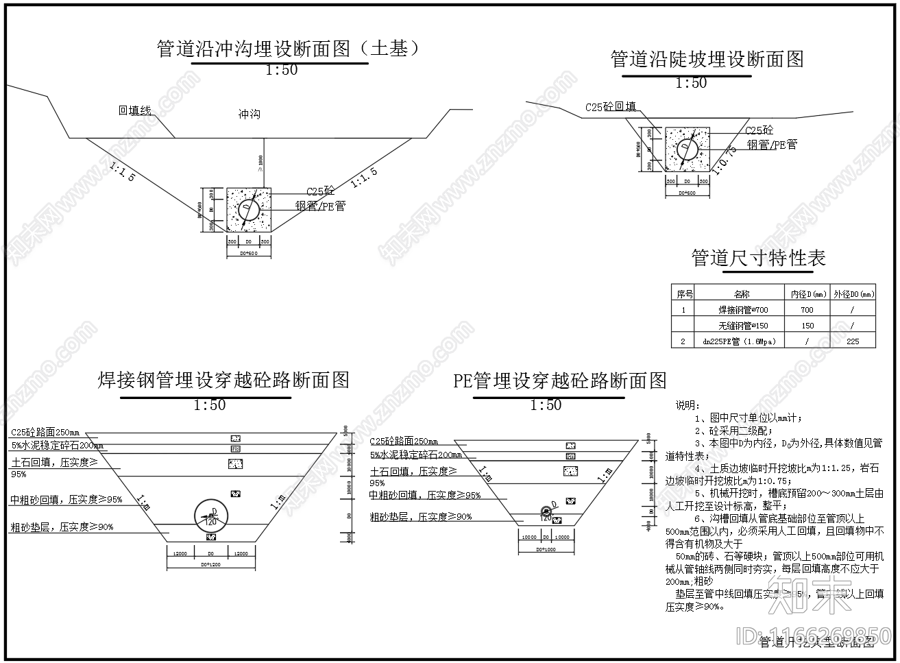 现代给排水节点详图cad施工图下载【ID:1166269850】