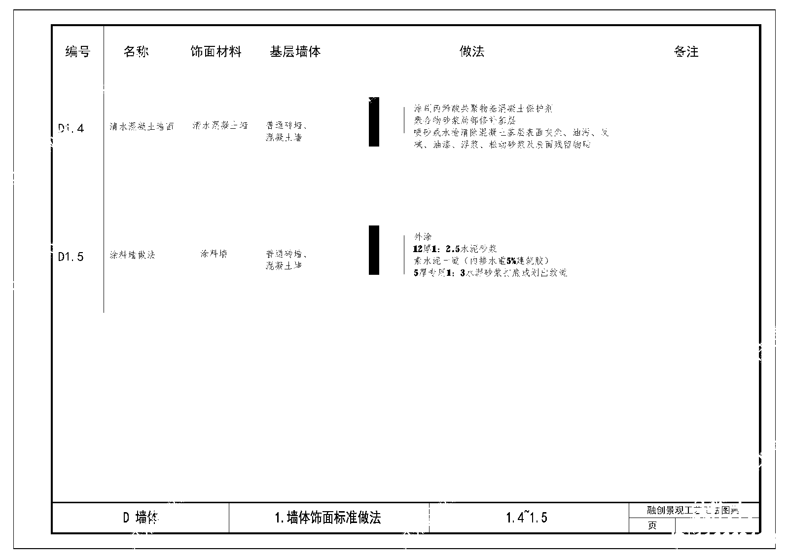 现代墙面节点cad施工图下载【ID:1166624118】