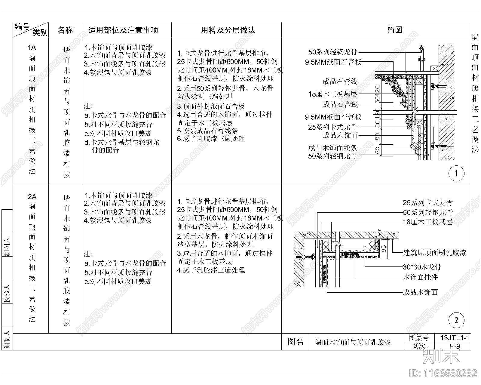 其他节点详图cad施工图下载【ID:1166680232】