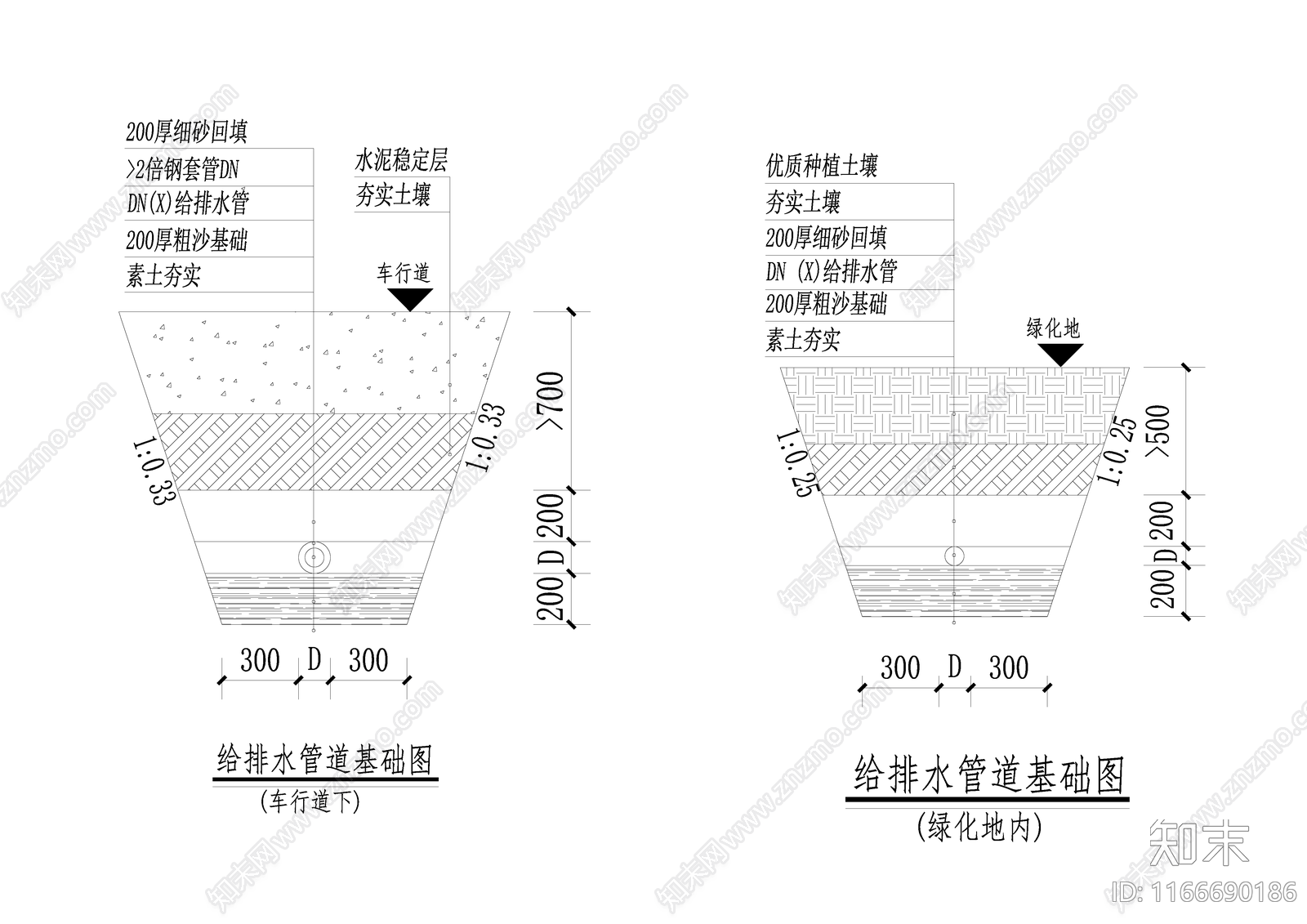 给排水节点详图cad施工图下载【ID:1166690186】