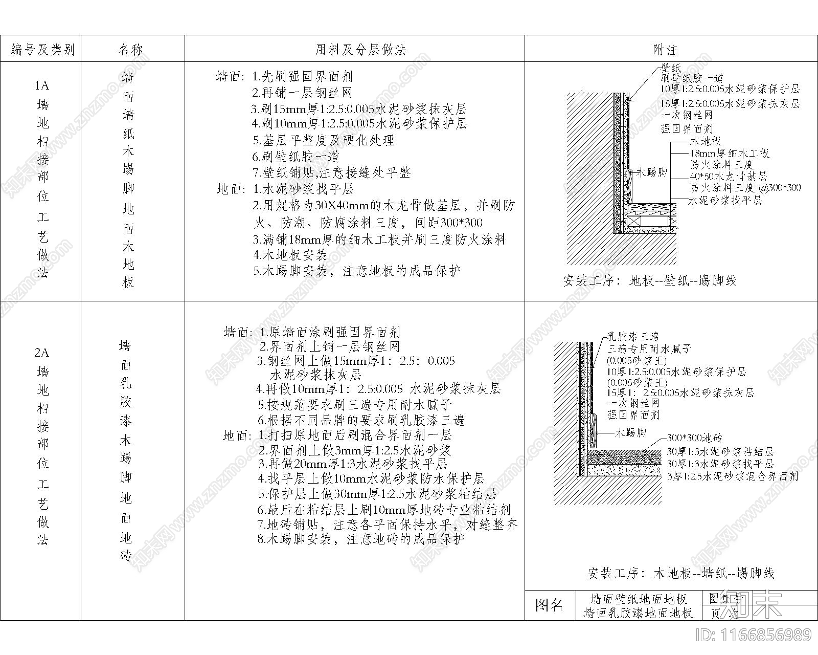 其他节点详图cad施工图下载【ID:1166856989】