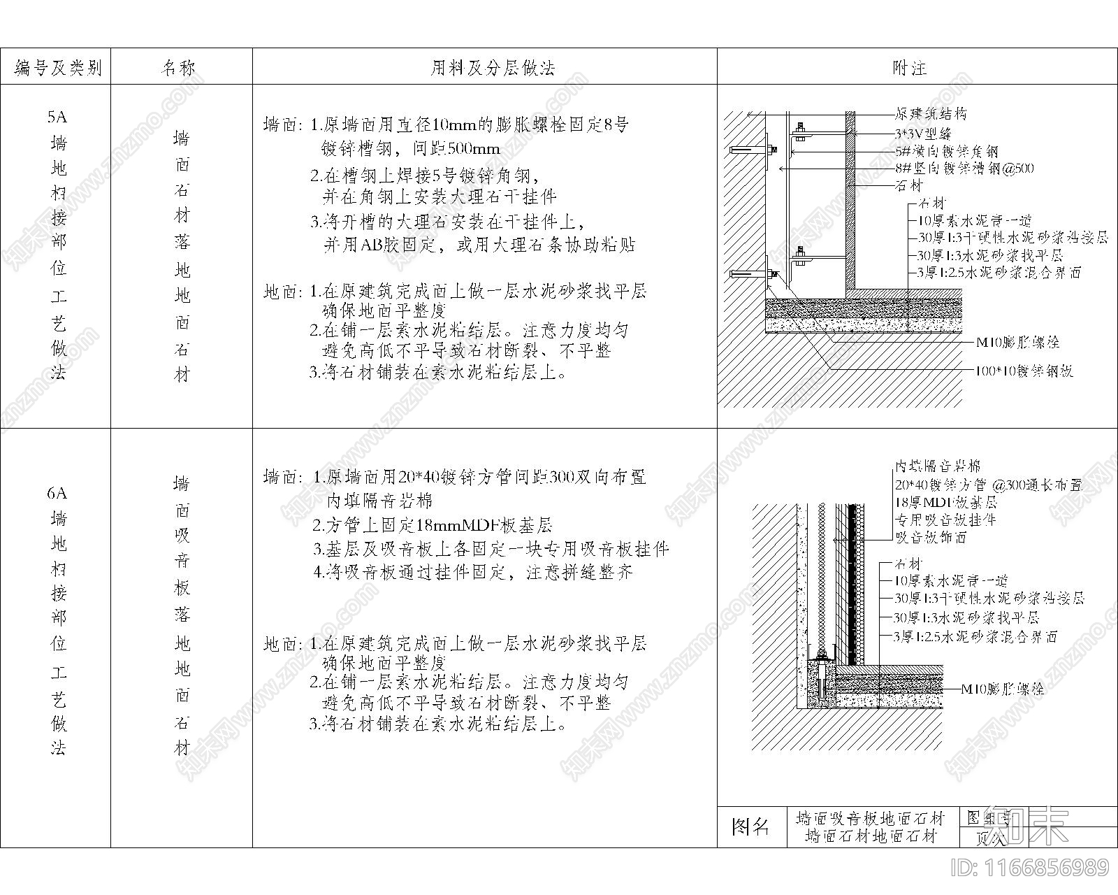 其他节点详图cad施工图下载【ID:1166856989】