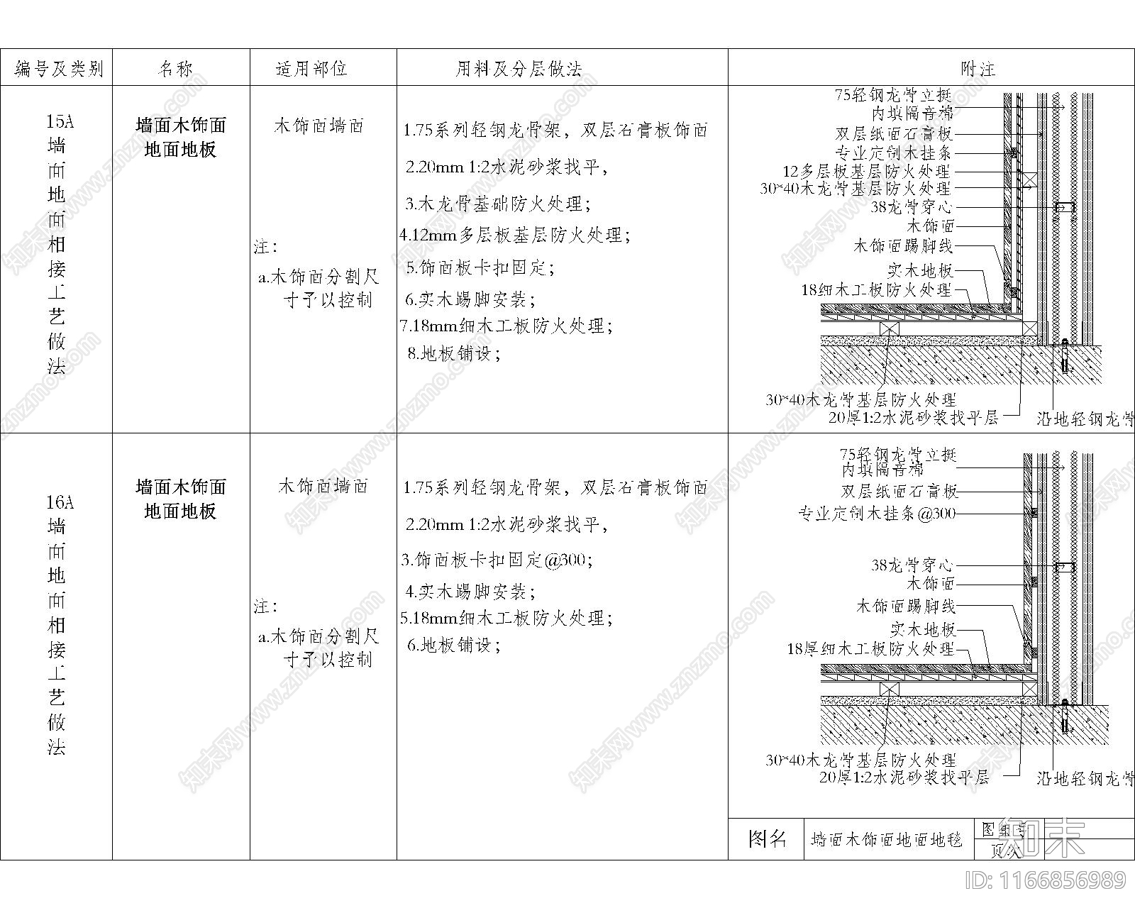 其他节点详图cad施工图下载【ID:1166856989】