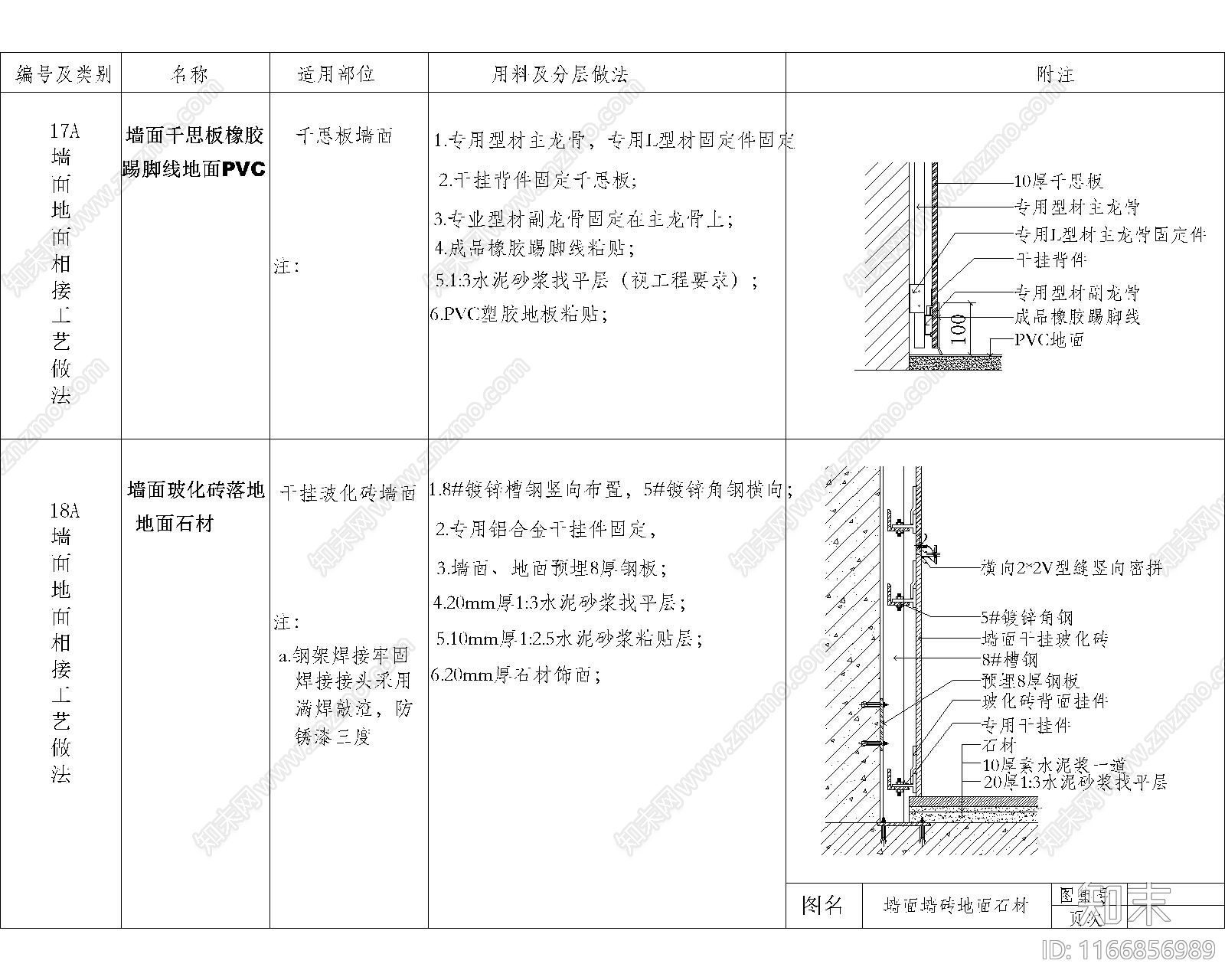 其他节点详图cad施工图下载【ID:1166856989】