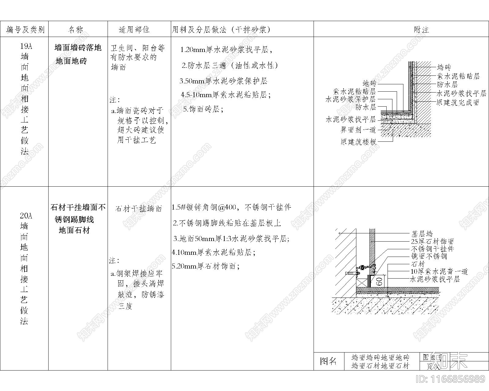 其他节点详图cad施工图下载【ID:1166856989】