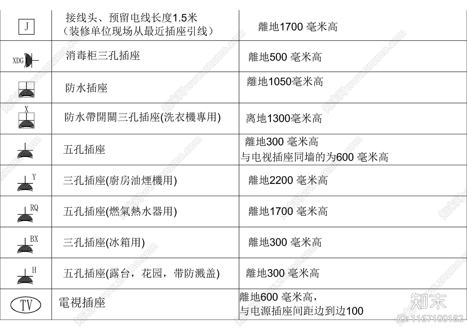 现代图例cad施工图下载【ID:1167100182】