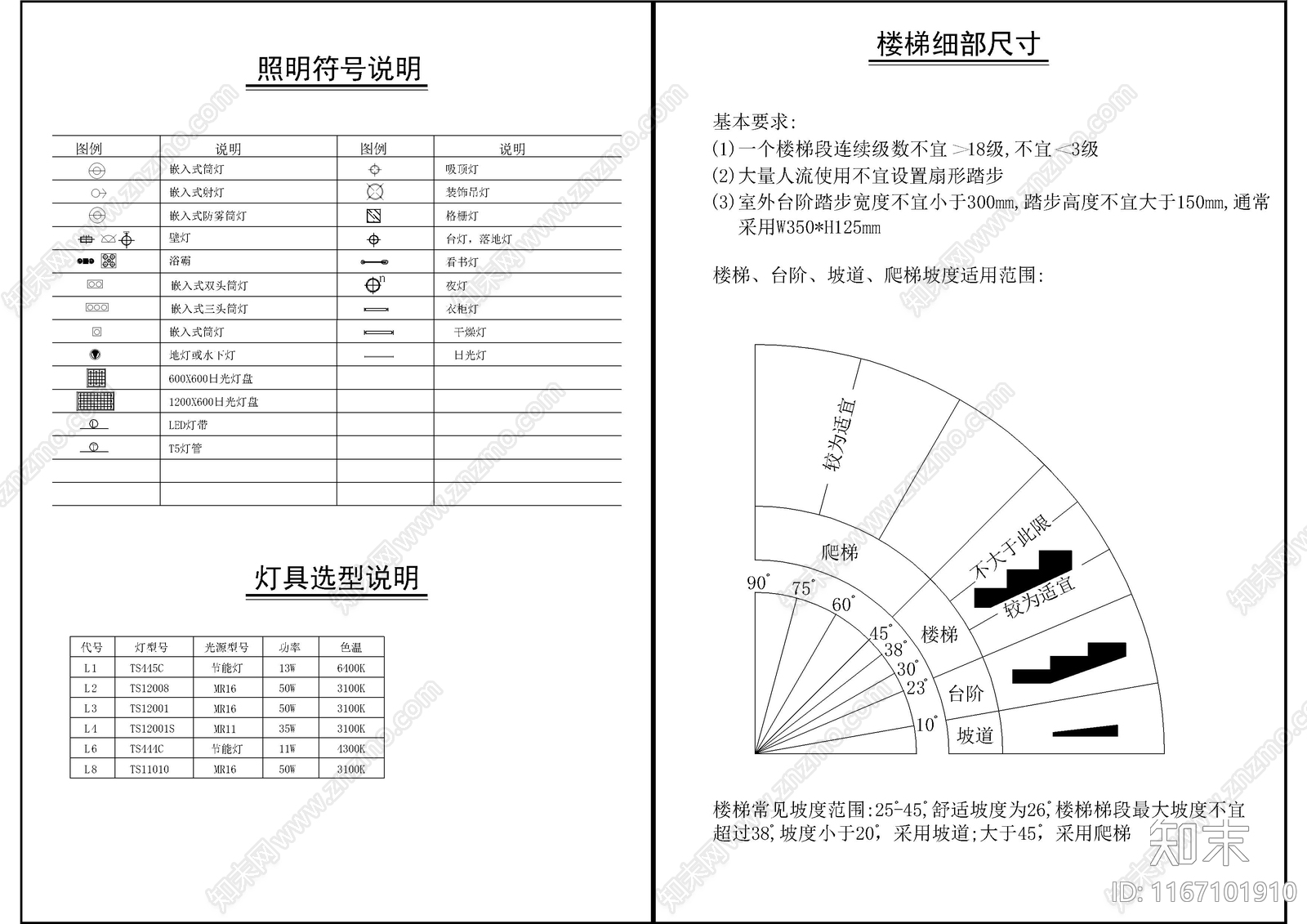 现代综合制图规范cad施工图下载【ID:1167101910】