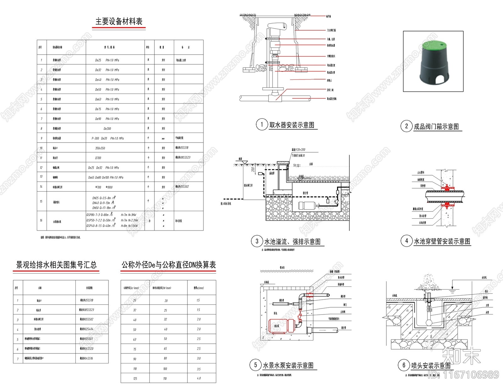 给排水图cad施工图下载【ID:1167106989】