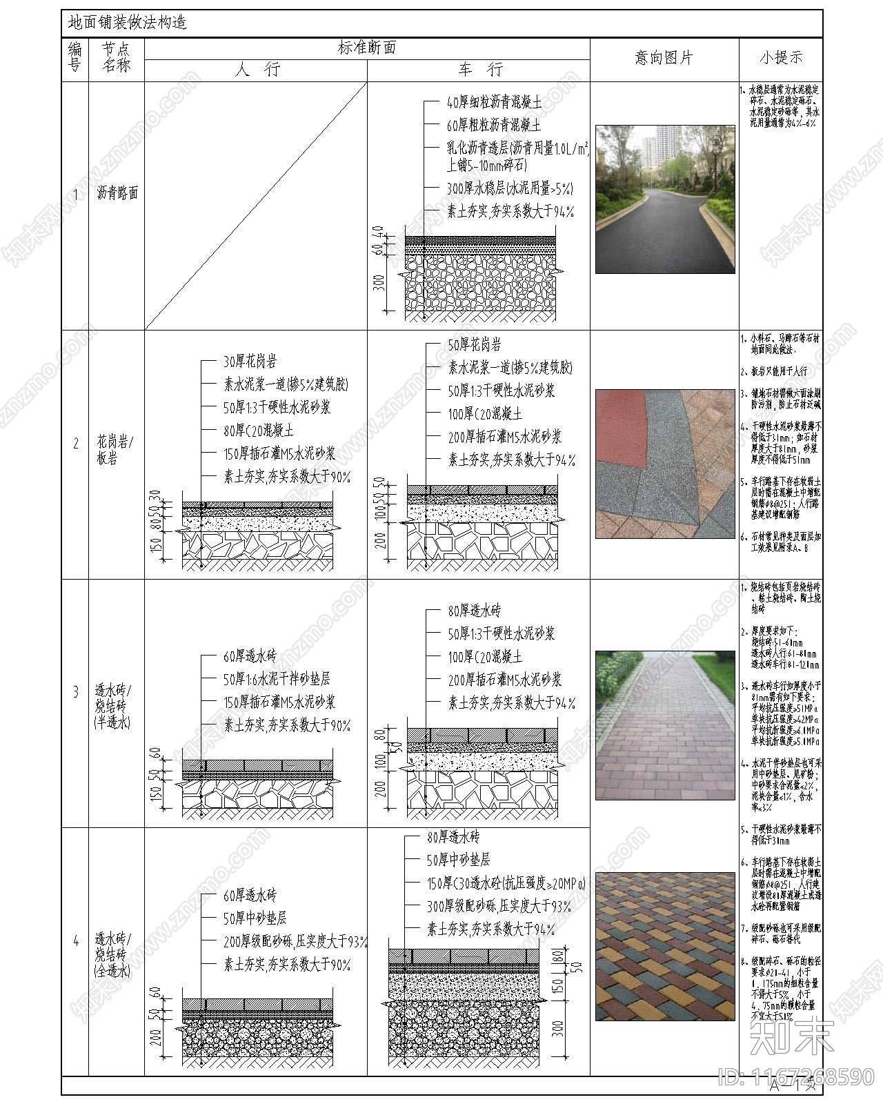 现代新中式综合制图规范cad施工图下载【ID:1167268590】