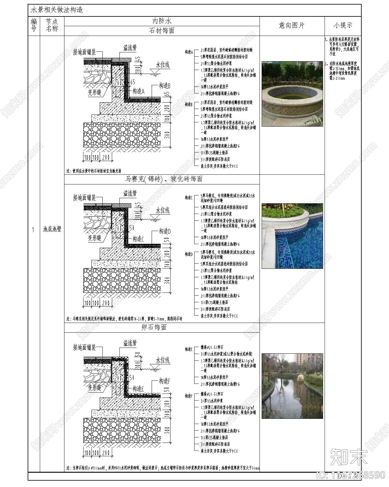 现代新中式综合制图规范cad施工图下载【ID:1167268590】