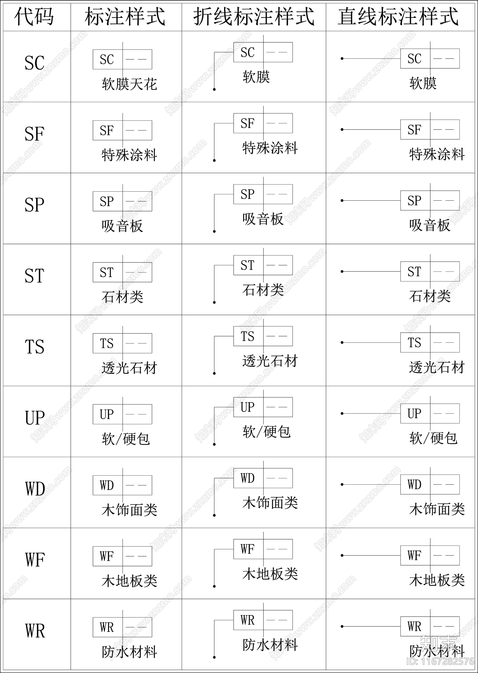 其他类型图纸施工图下载【ID:1167282576】