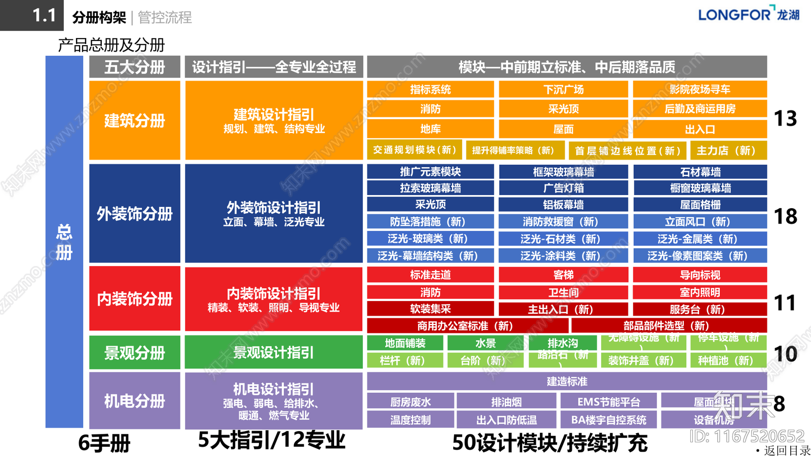 标准手册下载【ID:1167520652】