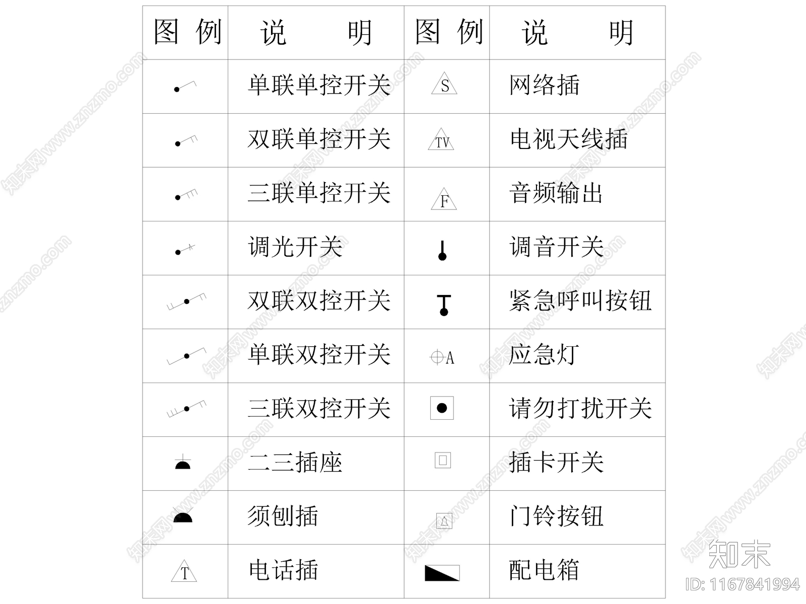 2024全新CCD制图规范符号图例CAD图库施工图下载【ID:1167841994】