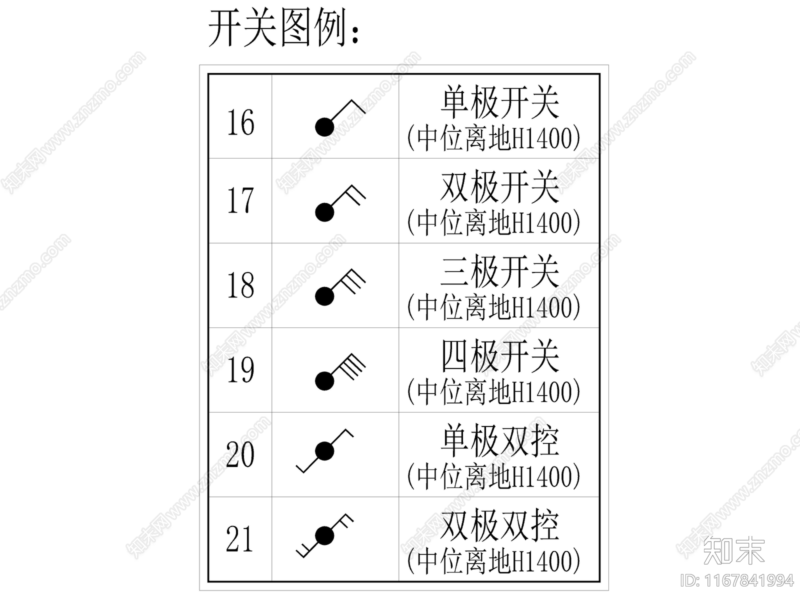 2024全新CCD制图规范符号图例CAD图库施工图下载【ID:1167841994】