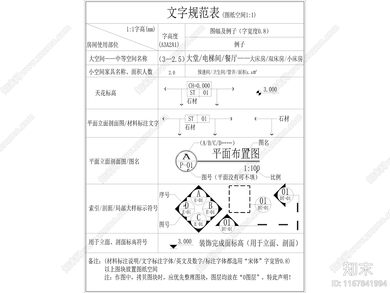 2024全新CCD制图规范符号图例CAD图库施工图下载【ID:1167841994】