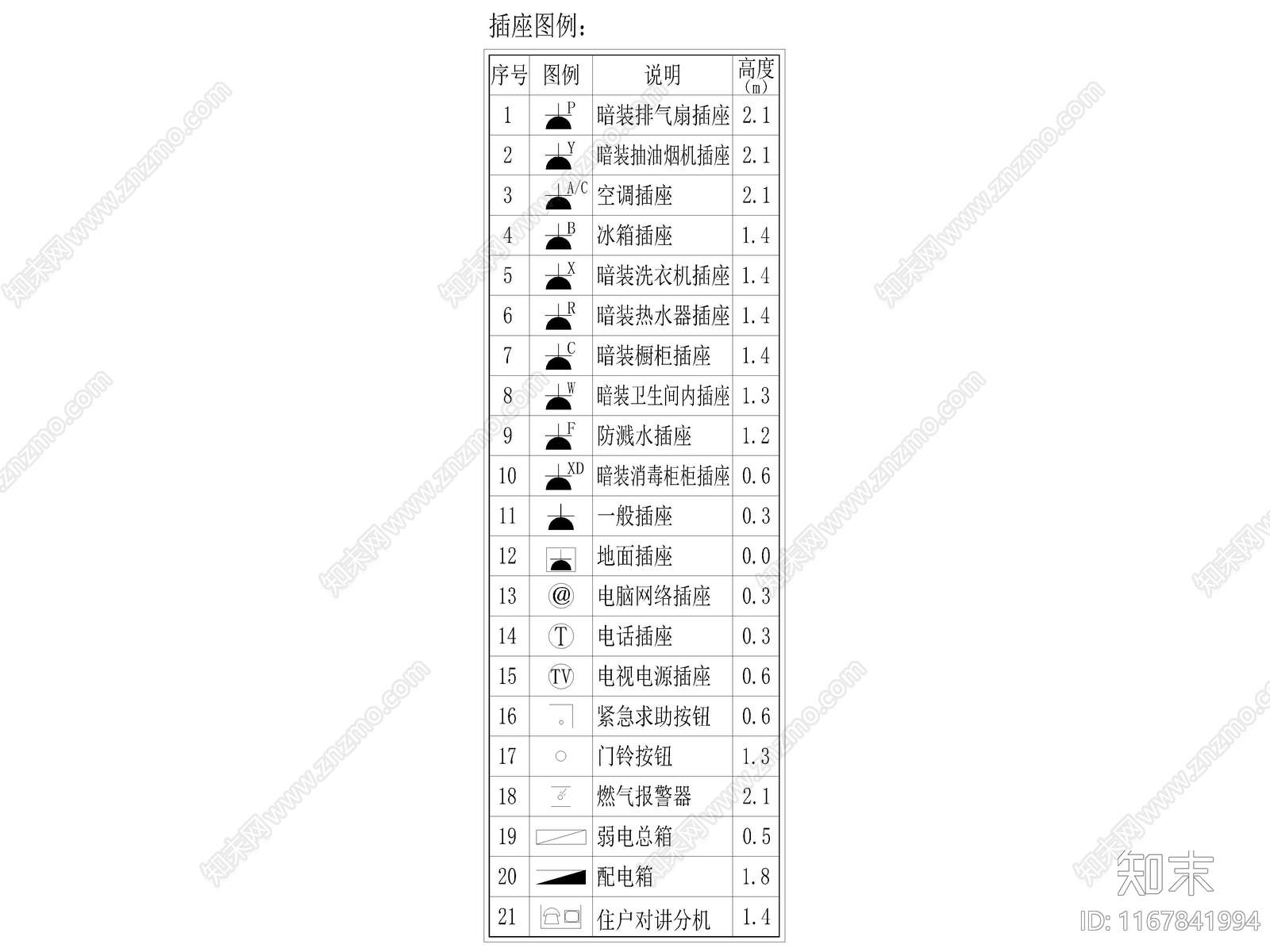 2024全新CCD制图规范符号图例CAD图库施工图下载【ID:1167841994】