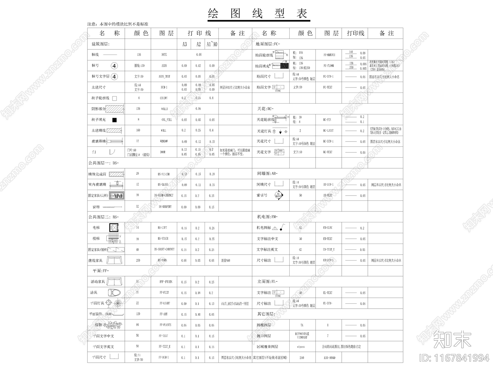 2024全新CCD制图规范符号图例CAD图库施工图下载【ID:1167841994】