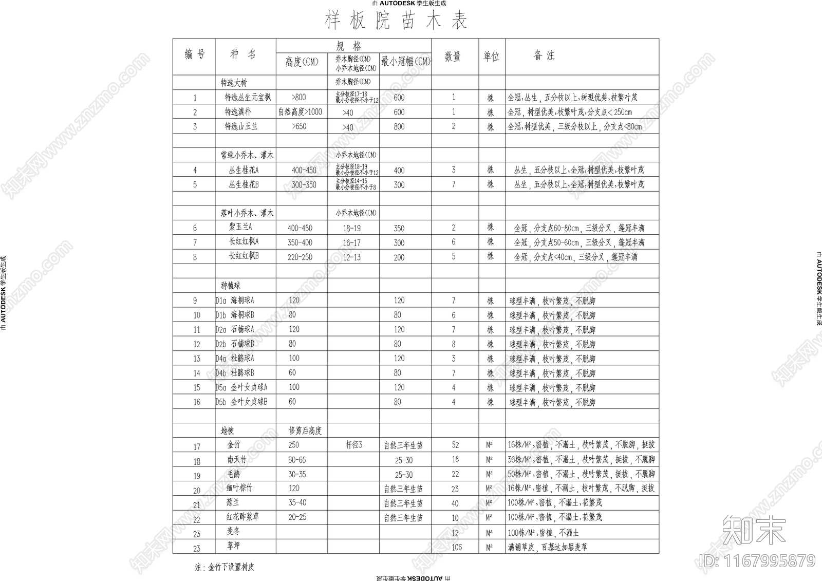 简欧综合植物图库施工图下载【ID:1167995879】