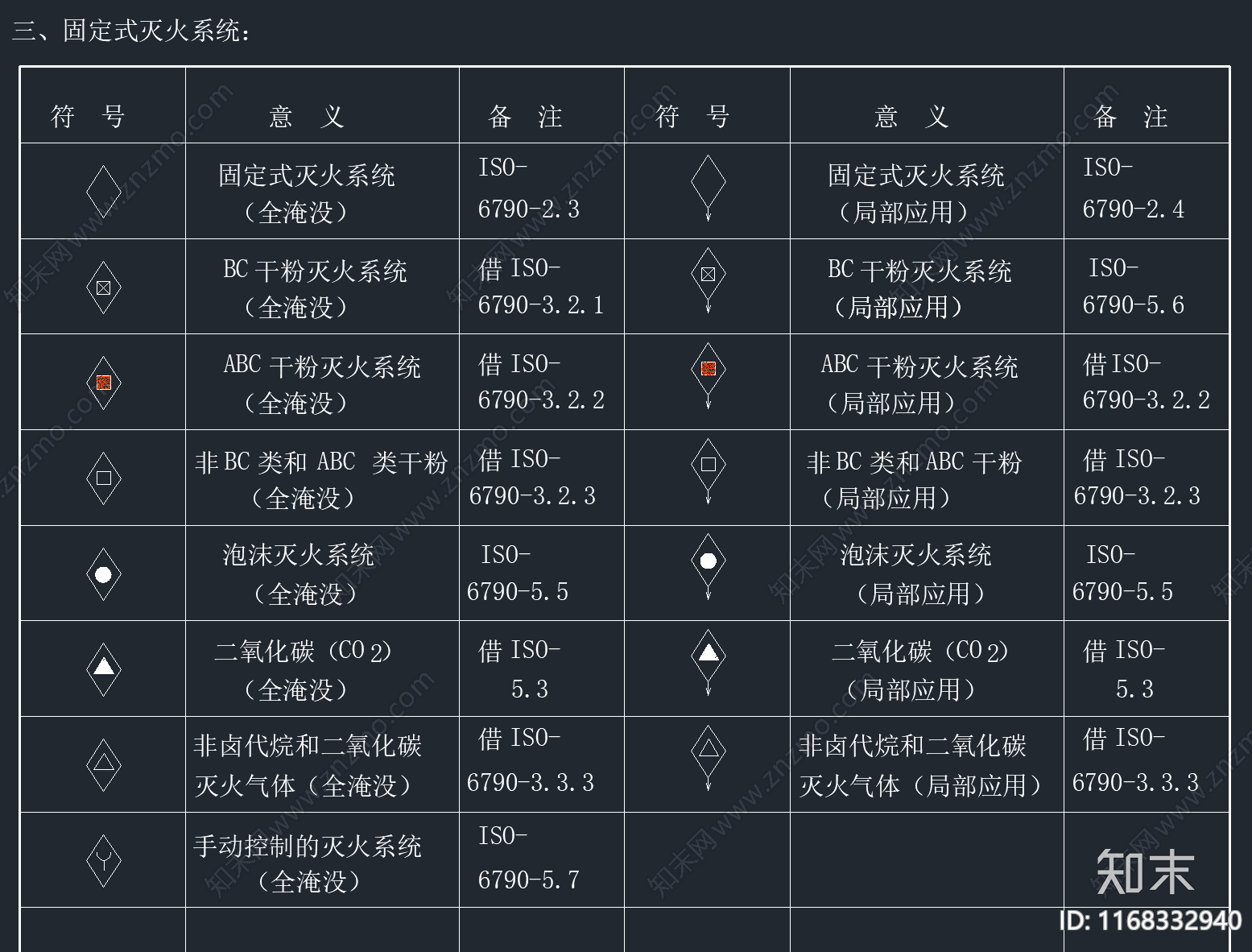 超全消防图例标识CAD图库施工图下载【ID:1168332940】