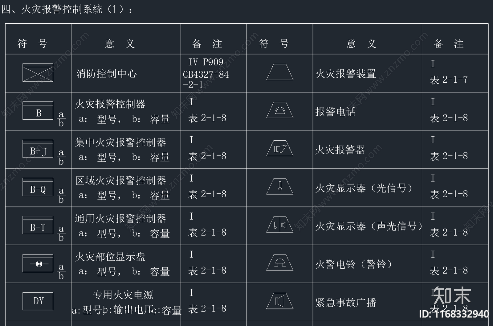 超全消防图例标识CAD图库施工图下载【ID:1168332940】