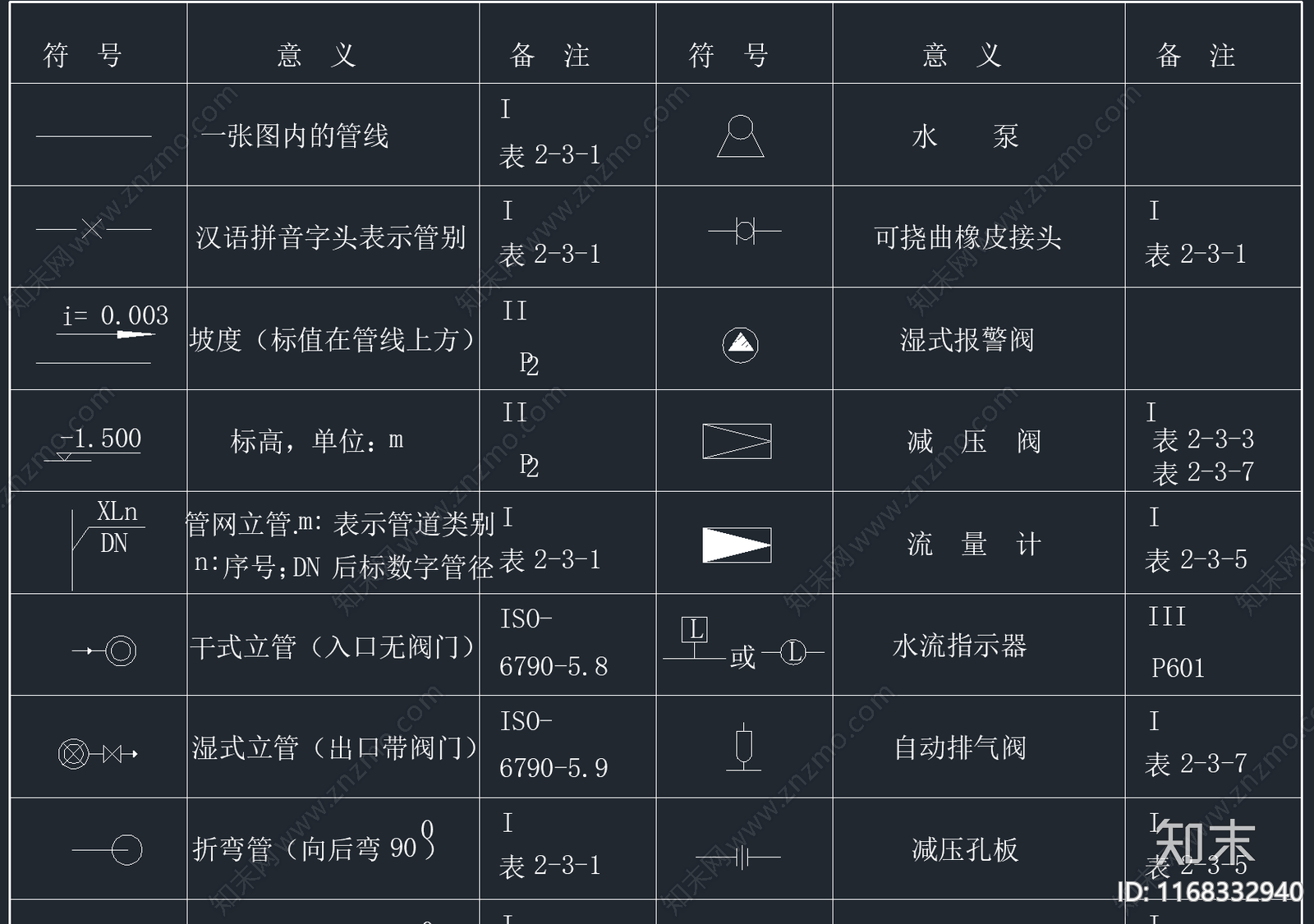 超全消防图例标识CAD图库施工图下载【ID:1168332940】