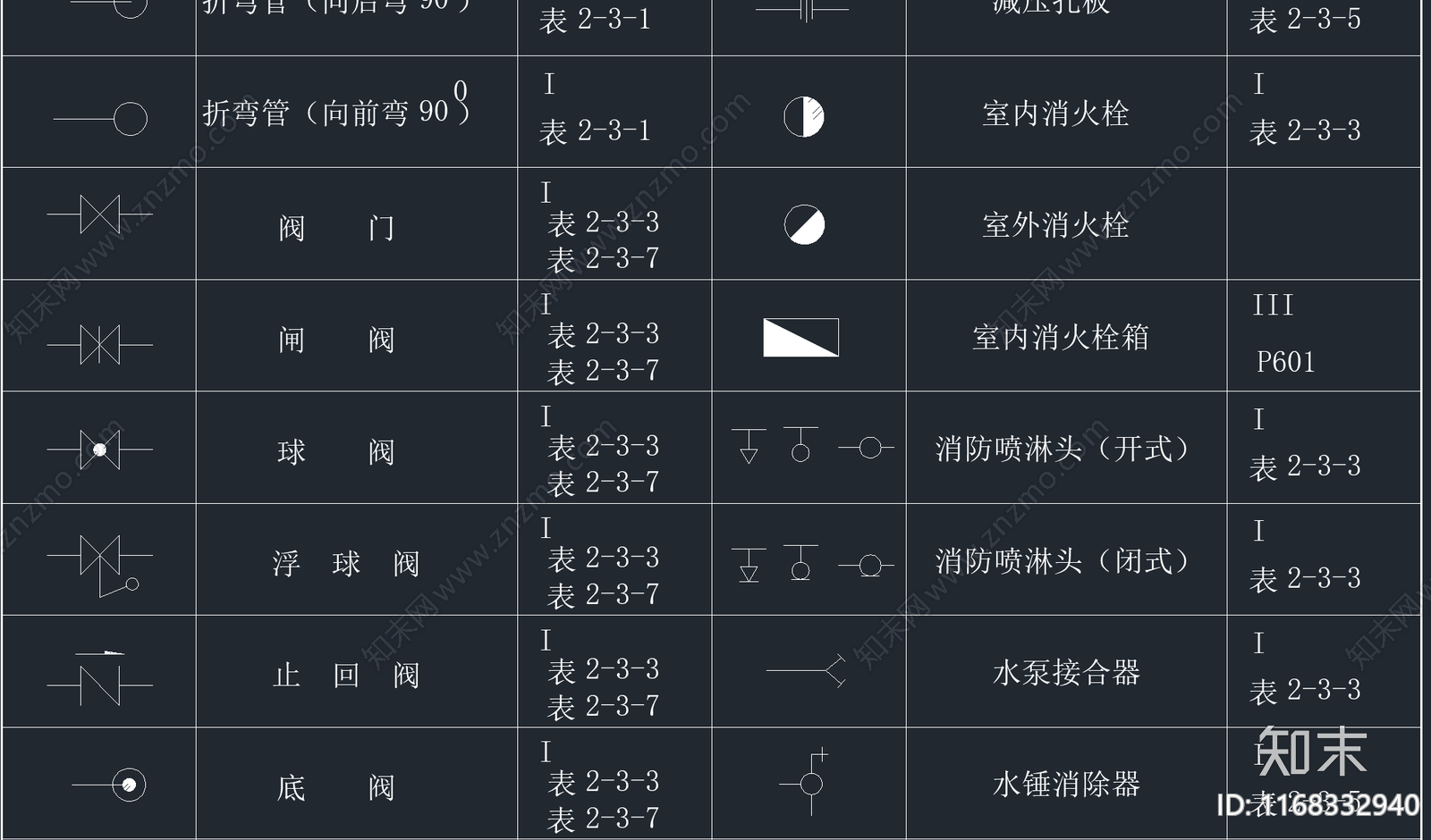 超全消防图例标识CAD图库施工图下载【ID:1168332940】