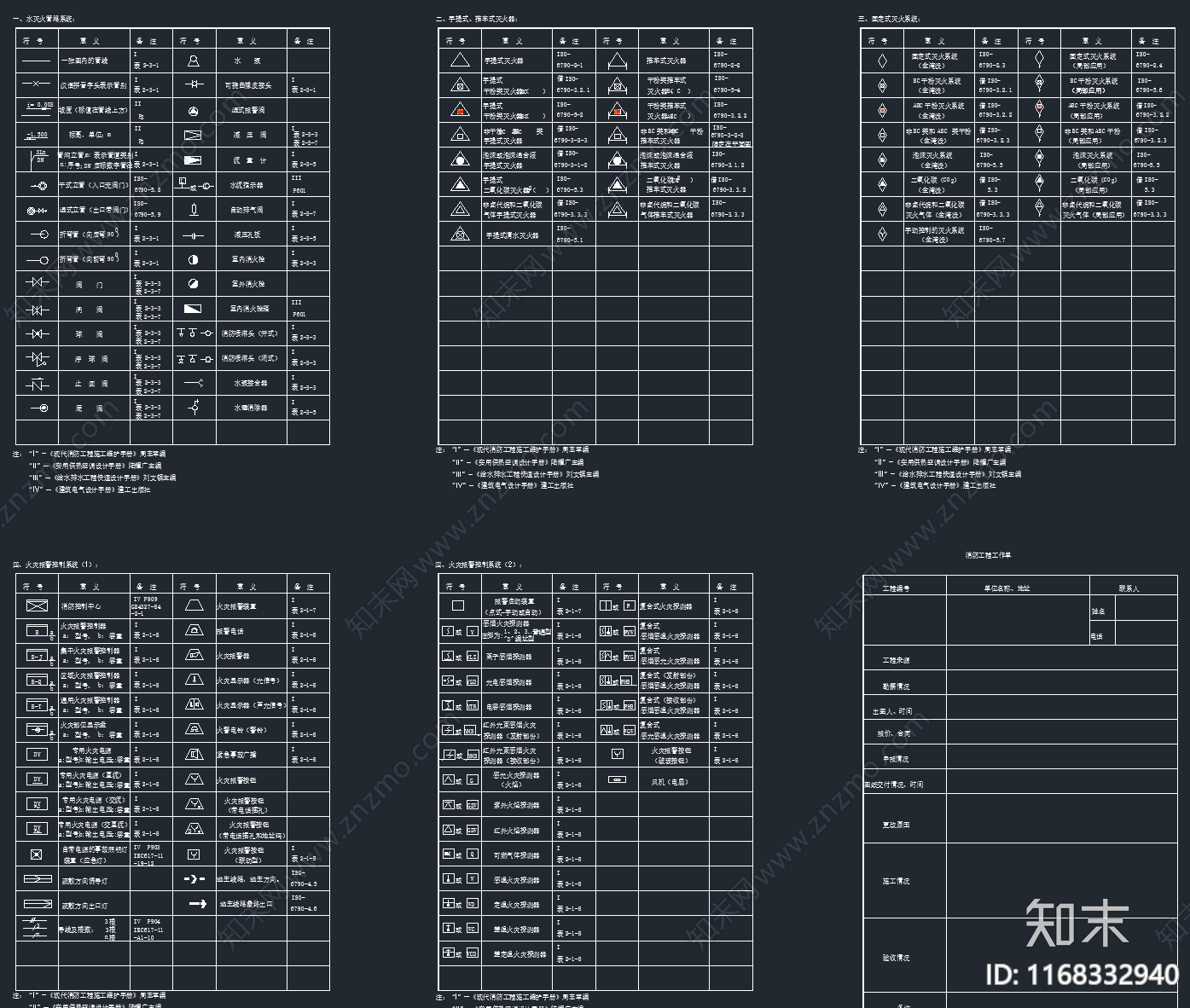 超全消防图例标识CAD图库施工图下载【ID:1168332940】