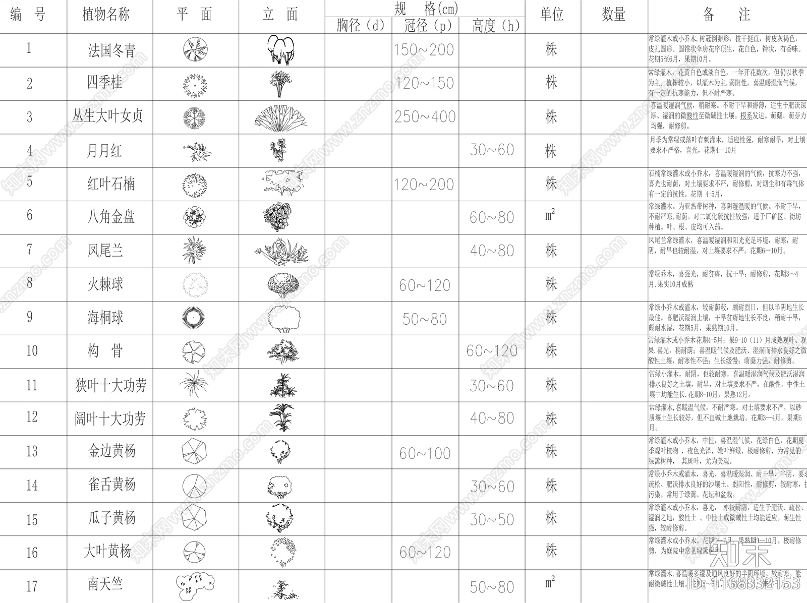 中式综合植物图库施工图下载【ID:1168332153】