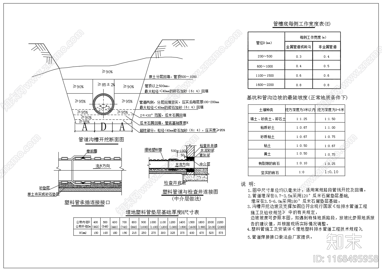 给排水节点详图cad施工图下载【ID:1168495958】