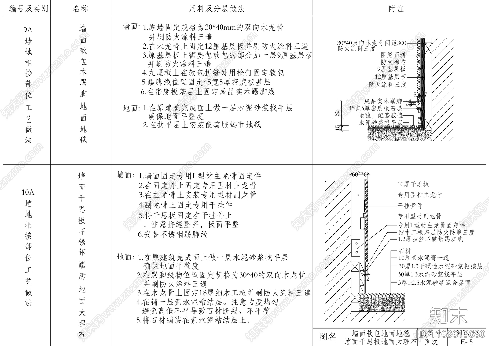 现代新中式墙面节点cad施工图下载【ID:1168613680】