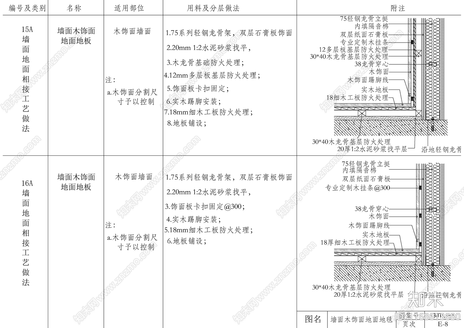 现代新中式墙面节点cad施工图下载【ID:1168613680】