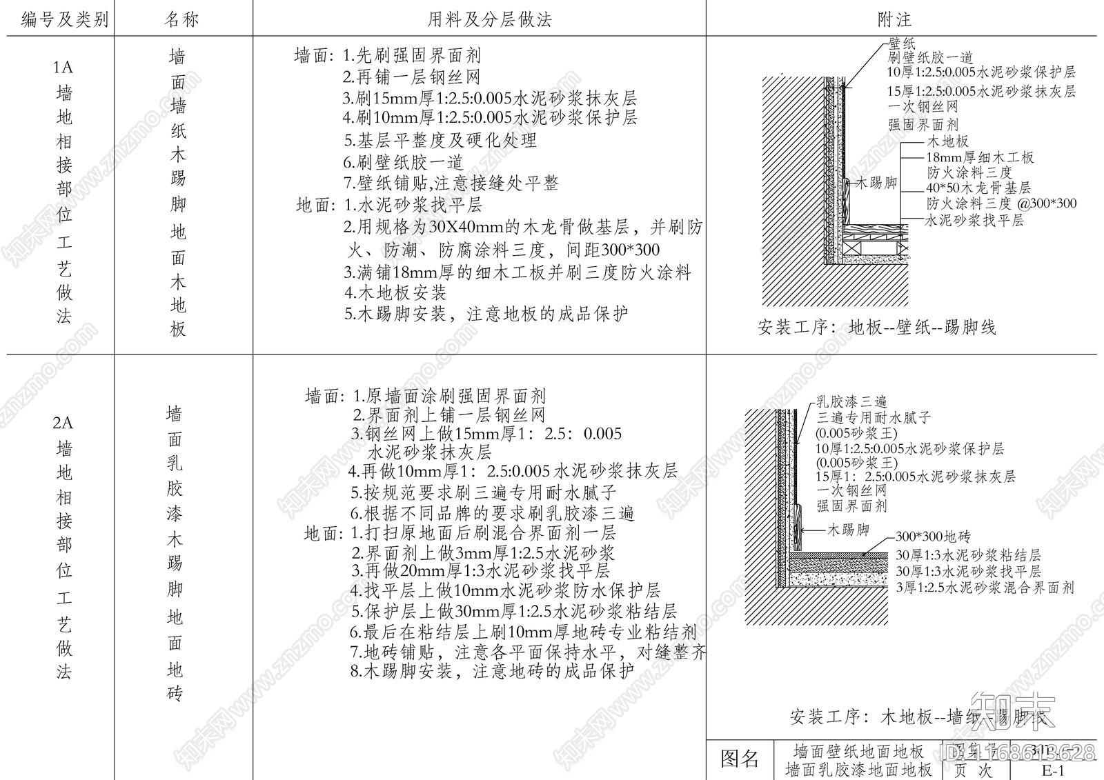 现代新中式墙面节点cad施工图下载【ID:1168613628】