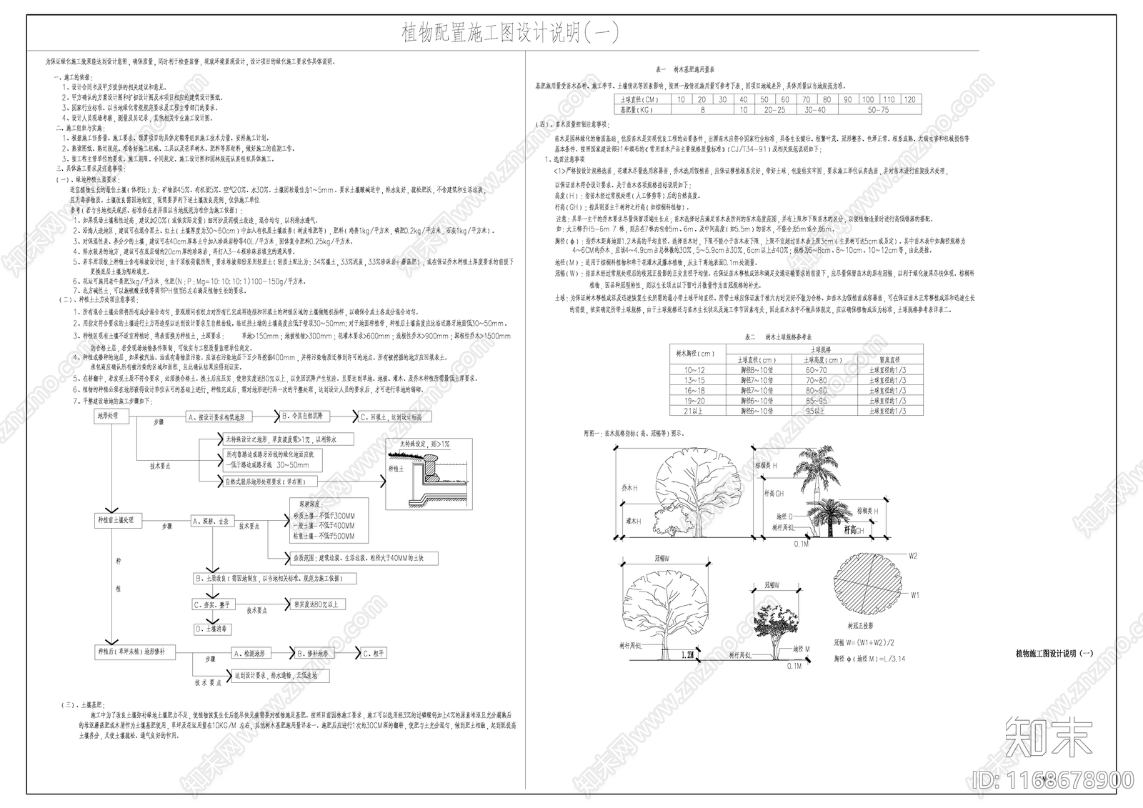 现代设计说明cad施工图下载【ID:1168678900】