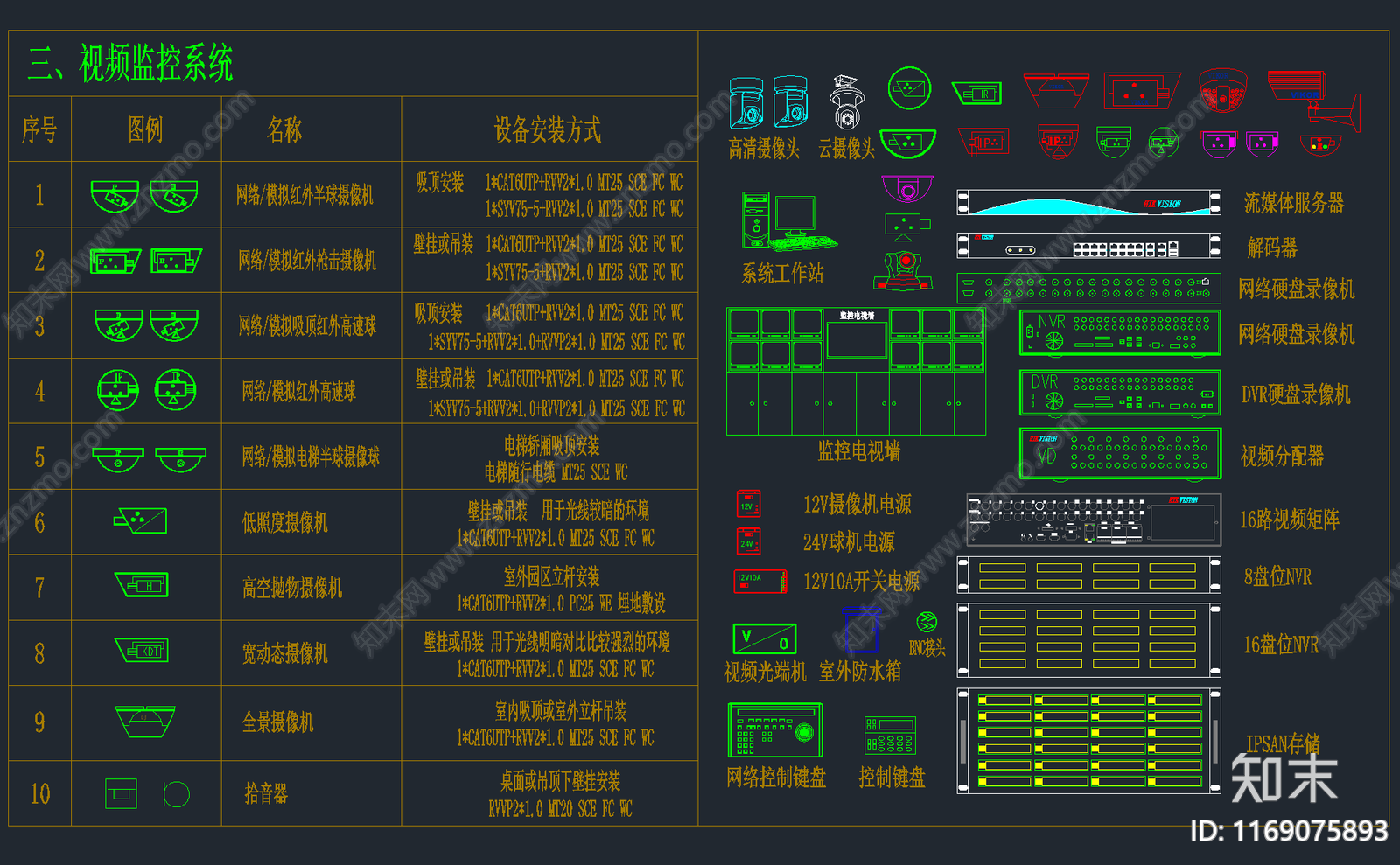 25套监控设备安装大样图安防系统图CAD施工图下载【ID:1169075893】