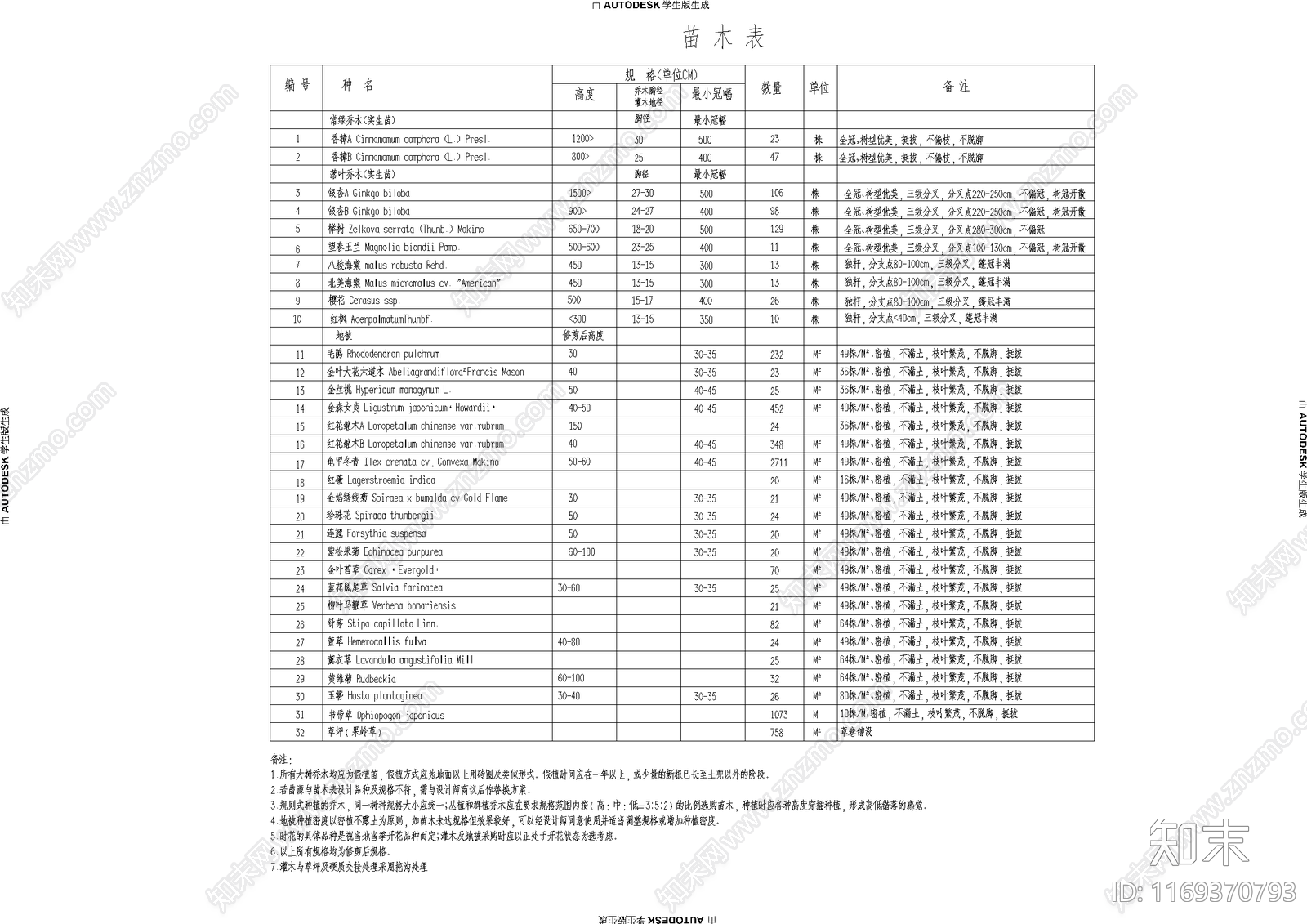 现代综合植物图库施工图下载【ID:1169370793】