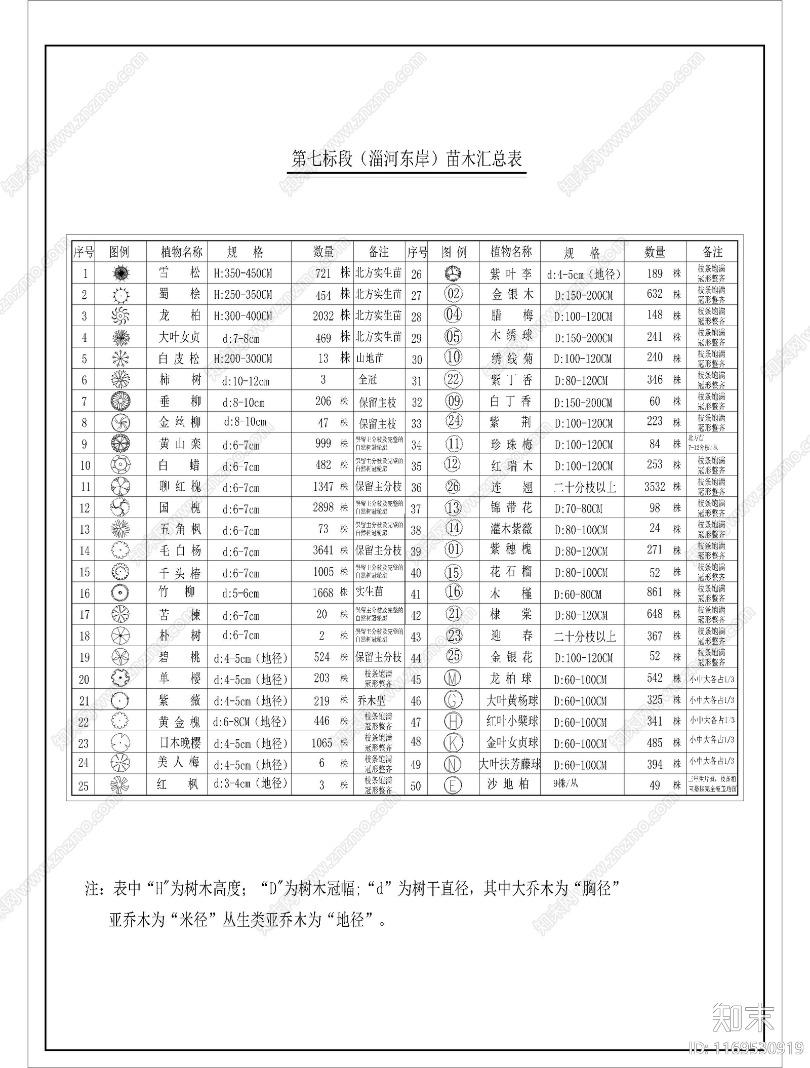现代公园景观cad施工图下载【ID:1169530919】