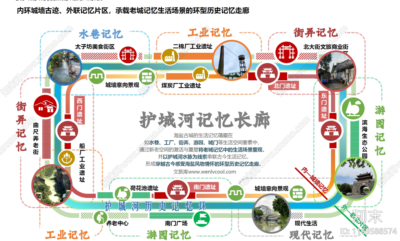 总体城市设计方案文本精品下载_PDF/PPT方案_知末网