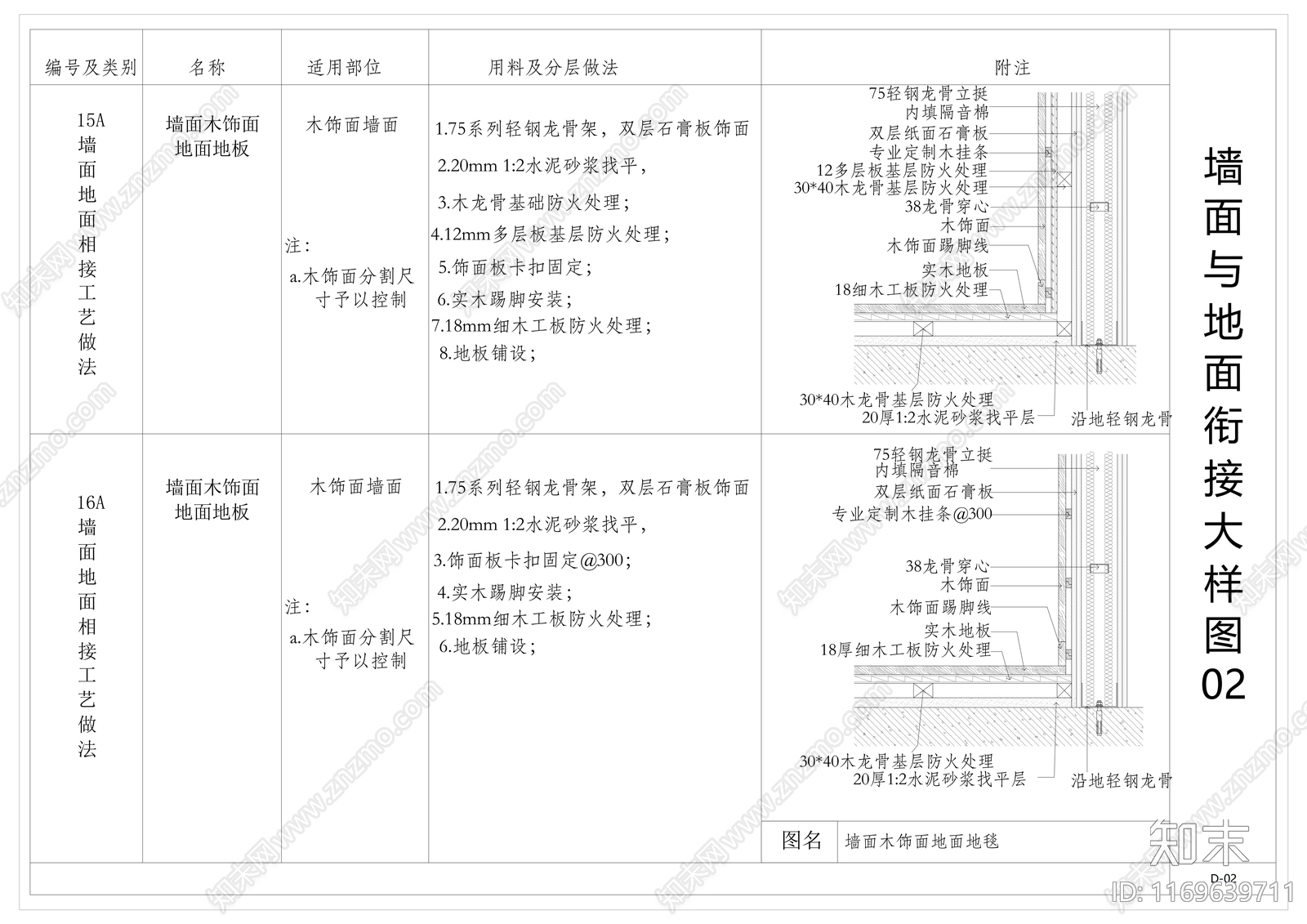 现代墙面节点cad施工图下载【ID:1169639711】